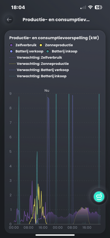 Afbeeldingslocatie: https://tweakers.net/i/So9DtbWcjWnaVj-lVIQOYxovSOc=/x800/filters:strip_exif()/f/image/hZ9SUplTCbUuNQedAsHk7Prc.png?f=fotoalbum_large