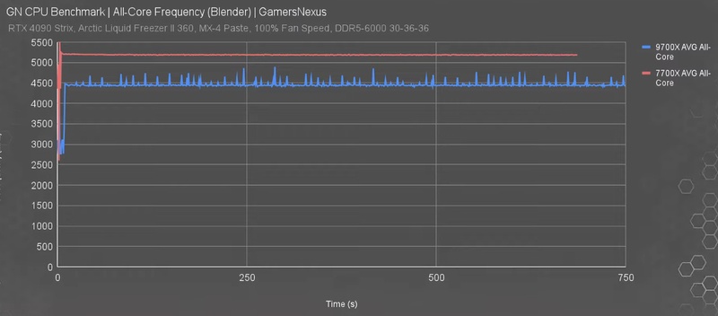 Afbeeldingslocatie: https://tweakers.net/i/SoRYg3sIUQ23MxkRFsgHTHcS1p0=/800x/filters:strip_icc():strip_exif()/f/image/MIP1s6RAy1xLLyz8KsUgrCyV.jpg?f=fotoalbum_large
