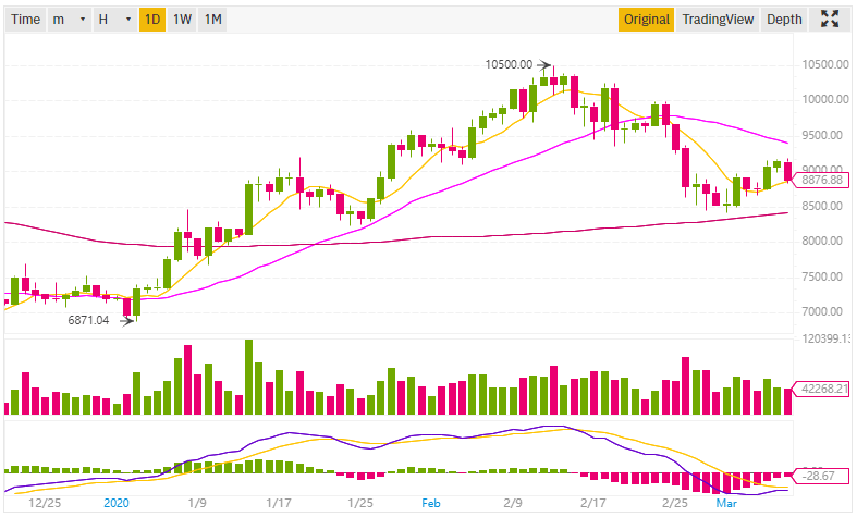 Afbeeldingslocatie: https://tweakers.net/i/SobqDSYY6vqqWf37mroOoNQ1lnk=/f/image/lYQva2oy6cbcBeWYQ3bho8To.png