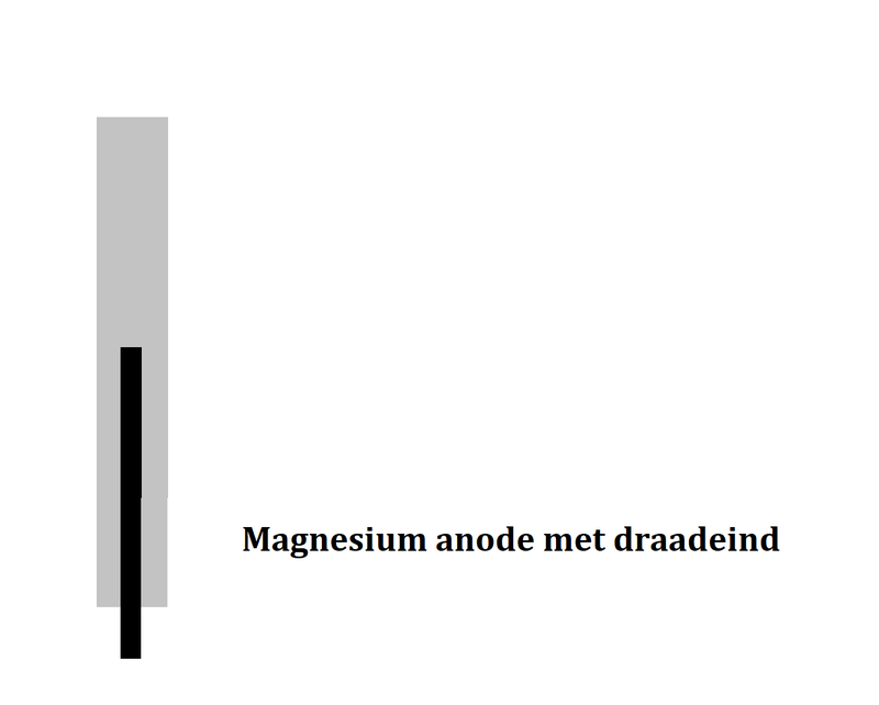 Afbeeldingslocatie: https://tweakers.net/i/SobyOc6wkNGzGu2bYoF8hV___3A=/800x/filters:strip_exif()/f/image/c6KsjQk5b8sGF3arrSPXmOpN.png?f=fotoalbum_large