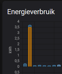Afbeeldingslocatie: https://tweakers.net/i/Sq3ozAu8hd3Z8cieHzo5obTCToQ=/full-fit-in/4000x4000/filters:no_upscale():fill(white):strip_exif()/f/image/HGdPKzbPpNhzDu1HGMl2Ovpc.png?f=user_large