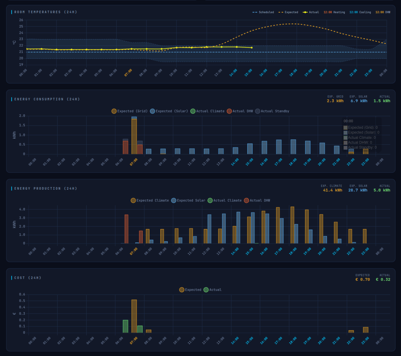 Afbeeldingslocatie: https://tweakers.net/i/SqUcXkS1wWV1cqk_9OxQ5UKMXSU=/800x/filters:strip_exif()/f/image/jjDXBGn2ewNMQWDldx5wjLtx.png?f=fotoalbum_large