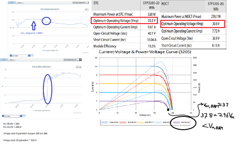 Afbeeldingslocatie: https://tweakers.net/i/SsHdfYpS-7-Qp2WqqbGpvynqXJM=/800x/filters:strip_exif()/f/image/8JA3MqQh7Jq8quPzqPKYxU7A.png?f=fotoalbum_large