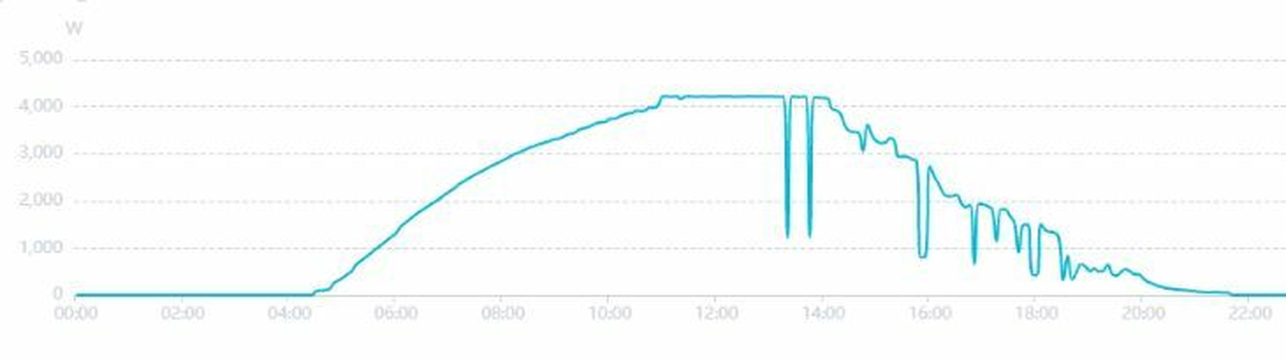 Afbeeldingslocatie: https://tweakers.net/i/SsJnOVWPAvD2E5Q4fg1qDGbUIQY=/full-fit-in/4920x3264/filters:max_bytes(3145728):no_upscale():strip_icc():fill(white):strip_exif()/f/image/JHhngQ9YR0OLqL7c6xafI24I.jpg?f=user_large