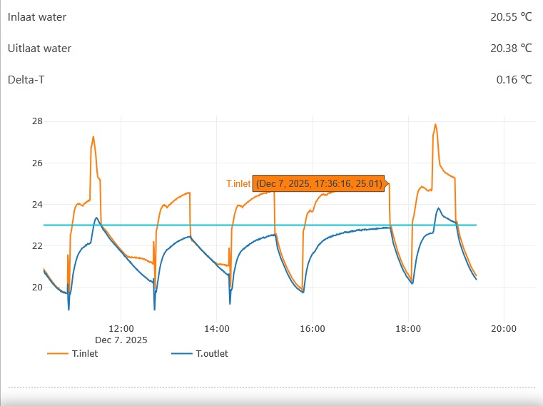 Afbeeldingslocatie: https://tweakers.net/i/SsicFSHS6PFcVL8o66sz1aagOYk=/fit-in/4920x3264/filters:max_bytes(3145728):no_upscale():strip_icc():strip_exif()/f/image/2OA48580hEgmiDW2boXtZGxA.jpg?f=user_large