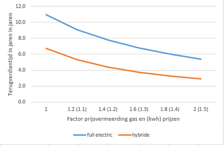 Afbeeldingslocatie: https://tweakers.net/i/StD1AT5AnQQ_WxPZnkSR4Wn9hJ4=/full-fit-in/4000x4000/filters:no_upscale():fill(white):strip_exif()/f/image/1sDGSt2PNeivJHlBnf2aOAPn.png?f=user_large