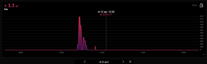 Afbeeldingslocatie: https://tweakers.net/i/SuS85E6aq2ffVbx26w12-BLP7uU=/800x/filters:strip_icc():strip_exif()/f/image/b0qgswfEjH5I8pf9CTfhzP15.jpg?f=fotoalbum_large