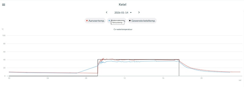 Afbeeldingslocatie: https://tweakers.net/i/SuebVIvTzxuk3q2wb1uCaPk_tXE=/800x/filters:strip_icc():strip_exif()/f/image/M68QnGYhRnnObmOoMsKF0Ym3.jpg?f=fotoalbum_large