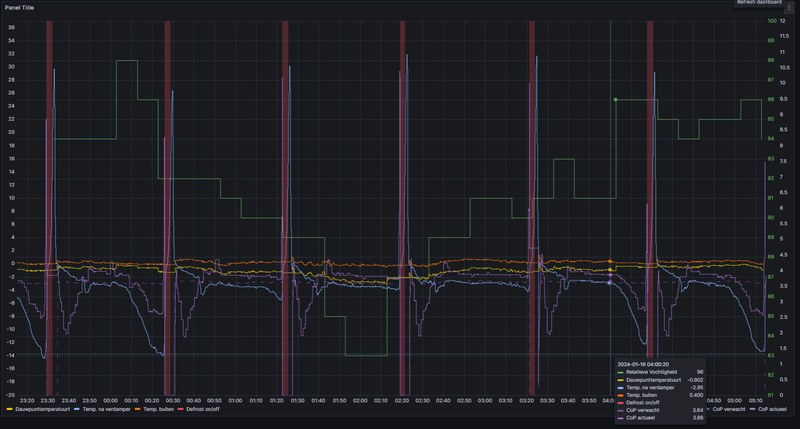Afbeeldingslocatie: https://tweakers.net/i/SuizJf429Y0VeVUR831zsR843Hw=/800x/filters:strip_exif()/f/image/1XEbvjxGuaPTcC1xYbdpb14U.png?f=fotoalbum_large