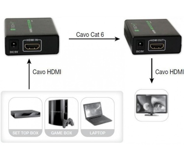 Techly Amplifier HDMI Full HD up to 60m of cable Cat. 6 / 6A / 7 IDATA EXT-E70