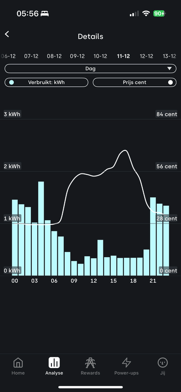 Afbeeldingslocatie: https://tweakers.net/i/Sv_R27MiseAegcyRKMcL9jJd7yI=/x800/filters:strip_exif()/f/image/wl9nmsShsFaY8HxOpN7yh48a.png?f=fotoalbum_large