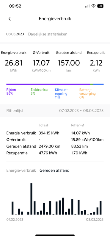 Afbeeldingslocatie: https://tweakers.net/i/SwGrr_qc_Jo2oipcgbWYg7JXoYw=/x800/filters:strip_exif()/f/image/afJjI4Lt4kyZaiJX4y6dZjBB.png?f=fotoalbum_large