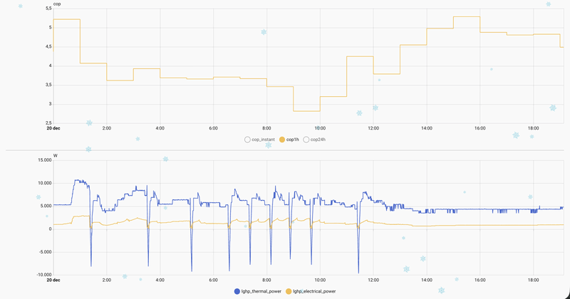 Afbeeldingslocatie: https://tweakers.net/i/SwMHnsHLUFLkcoMJ-BujAIXSZt8=/800x/filters:strip_exif()/f/image/1PMXcOggLIbIA76Bg8sVz8La.png?f=fotoalbum_large