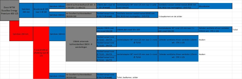 Afbeeldingslocatie: https://tweakers.net/i/Sx1O5yybEqwdv0vuuaTn800M21E=/800x/filters:strip_icc():strip_exif()/f/image/r5ZhEvk22wYupMbdRgw8aaGv.jpg?f=fotoalbum_large