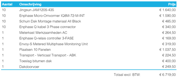 Afbeeldingslocatie: https://tweakers.net/i/Sx5pWaid9fIli6C5507vekKK620=/full-fit-in/4000x4000/filters:no_upscale():fill(white):strip_exif()/f/image/tnLGI6nEgM7TjXyxjsq3Fqg1.png?f=user_large