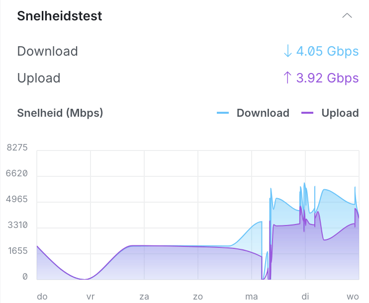 Afbeeldingslocatie: https://tweakers.net/i/SxIEa3yYgtDvGBQhkVhWIzaBMHU=/fit-in/4000x4000/filters:no_upscale():strip_exif()/f/image/jORfBc1BS8T6wOXCXj9GoiSd.png?f=user_large