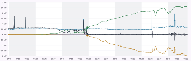 Afbeeldingslocatie: https://tweakers.net/i/Sy8iB_sYw1pWbtV_qIgGCG7cgcc=/800x/filters:strip_exif()/f/image/0RZ7JrPpIIGp2CP0oyf3l5Ji.png?f=fotoalbum_large