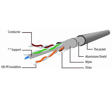 Gembird PPB6-10M Wit