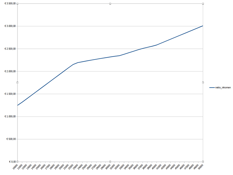 Afbeeldingslocatie: https://tweakers.net/i/SyrUW-OGNWtVkkQgoQsjwPAEPKY=/800x/filters:strip_exif()/f/image/leL71OKFZQ9Qg6S49u5HAIY9.png?f=fotoalbum_large