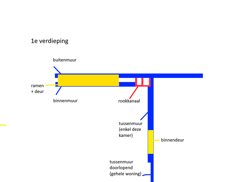 Afbeeldingslocatie: https://tweakers.net/i/Syuc9Lg2UaB_q6HfaM5F7c3Jh6o=/800x/filters:strip_exif()/f/image/wI9ChNF7OswTxUJJlKgrWfV3.png?f=fotoalbum_large