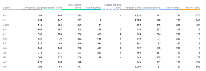 Afbeeldingslocatie: https://tweakers.net/i/SyzSSqbkoNohHk8lkOw_TjCyuuU=/800x/filters:strip_exif()/f/image/28JWoNF3pst7zzfph8BTU6ZX.png?f=fotoalbum_large