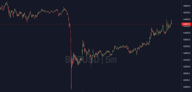 Afbeeldingslocatie: https://tweakers.net/i/SzR9LDhszJEv5Yc002hlrq9oAFk=/800x/filters:strip_exif()/f/image/v0VKcu01XzWCZY8RCYdbUFpL.png?f=fotoalbum_large