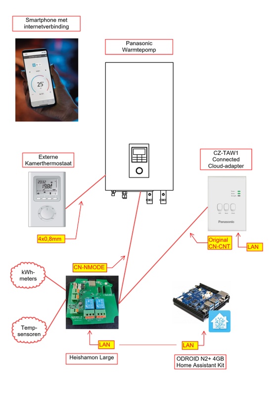 Afbeeldingslocatie: https://tweakers.net/i/SznDfvVOz0EMGY-s4cQOYNG0Vc8=/x800/filters:strip_icc():strip_exif()/f/image/aVCi1aBJferEsBRLYzi3cpCU.jpg?f=fotoalbum_large