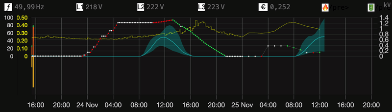 Afbeeldingslocatie: https://tweakers.net/i/T-VW2n3k1CRERy3vREv72VZKz8M=/800x/filters:strip_exif()/f/image/T2KXNM68lxwVblNwKm1j3mDw.png?f=fotoalbum_large