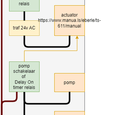Afbeeldingslocatie: https://tweakers.net/i/T-j9pDI_WRZ4vnfV6c8M6Yfs7B4=/232x232/filters:strip_exif()/f/image/GuT19pCmnHhQF3Oz7DPboC20.png?f=fotoalbum_tile