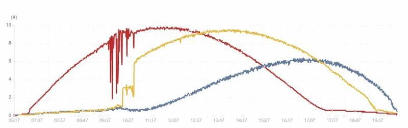 Afbeeldingslocatie: https://tweakers.net/i/T03gqkJ_KrRMekQbW3aLMM0nHso=/800x/filters:strip_icc():strip_exif()/f/image/eZoOZkUXDzvX2I4wdb8z0Jfd.jpg?f=fotoalbum_large
