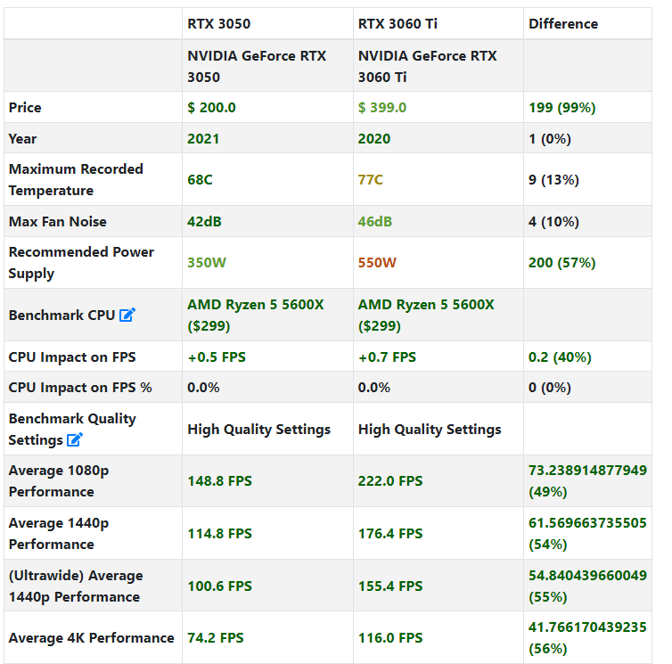 Afbeeldingslocatie: https://tweakers.net/i/T0IOOvmbO_I6ds9-FRdlKuwoCYc=/full-fit-in/4000x4000/filters:no_upscale():fill(white):strip_exif()/f/image/U3R9dQJxbC9ozO7XGiySiVj4.png?f=user_large