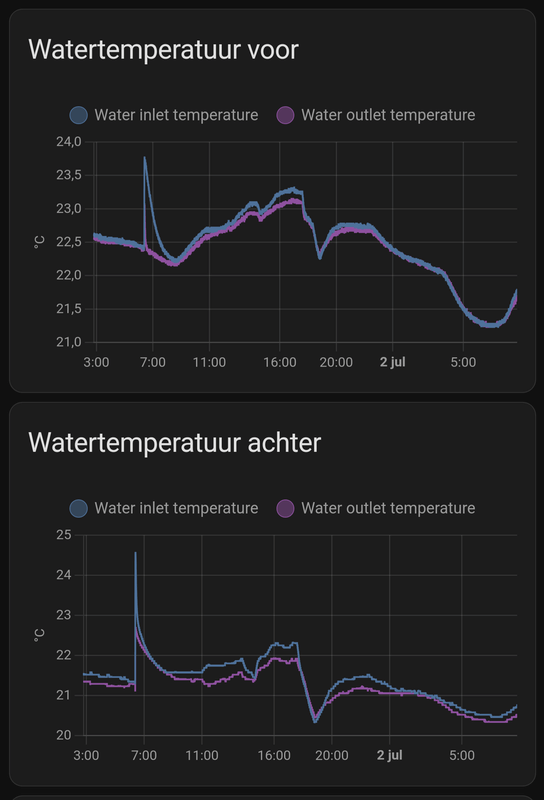 Afbeeldingslocatie: https://tweakers.net/i/T0qGUBJVAEHXOFV0ysR_eefCkrM=/x800/filters:strip_exif()/f/image/sVm9iliYavQ7z2dt4upCETFl.png?f=fotoalbum_large