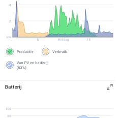 Afbeeldingslocatie: https://tweakers.net/i/T1T94qempgUWakCIF8kuZx9Dklk=/232x232/filters:strip_icc():strip_exif()/f/image/inZezfwXxsTxYH51xRSPg5yl.jpg?f=fotoalbum_tile