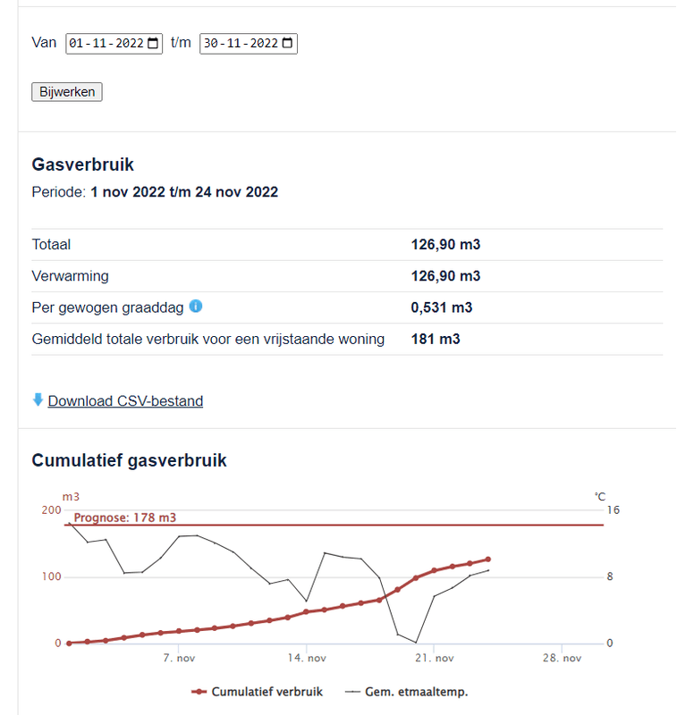 Afbeeldingslocatie: https://tweakers.net/i/T1znRExtDSyzlU9j1PX7Ad2sSlc=/x800/filters:strip_exif()/f/image/ox2eWy6wyLAbor4u3oosq1Am.png?f=fotoalbum_large