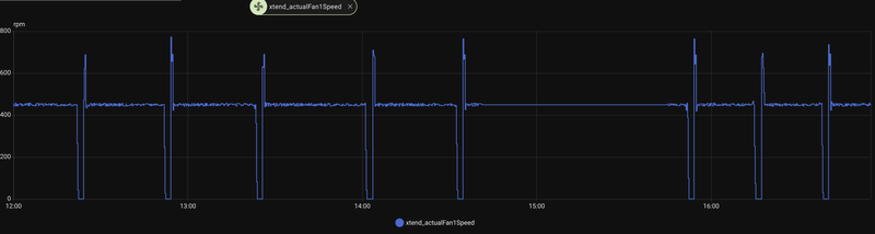 Afbeeldingslocatie: https://tweakers.net/i/T2NzK_VjpocG9MnT5GPoJPgjFHA=/800x/filters:strip_exif()/f/image/xLSKSnkCknLWcMig5IXHOgXm.png?f=fotoalbum_large