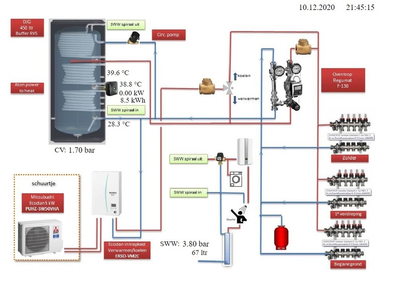 Afbeeldingslocatie: https://tweakers.net/i/T2Othxqq5IKfpAbNGp5UO0ADqVc=/800x/filters:strip_icc():strip_exif()/f/image/9Az1W22WUxZJnpNjsdlw1E7b.jpg?f=fotoalbum_large