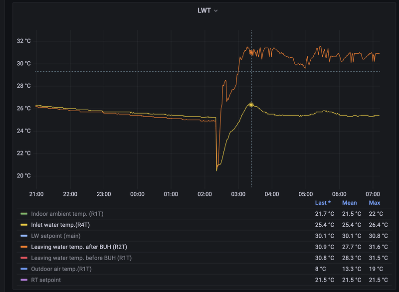 Afbeeldingslocatie: https://tweakers.net/i/T2Xr5_AuRLMhKnMUgx1LvAEytHk=/800x/filters:strip_exif()/f/image/XqMtOmgvi3AEKXaZwIquFOcz.png?f=fotoalbum_large
