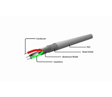 Gembird CC-MUSB2C-AMBM-6