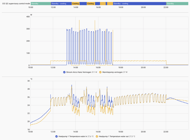 Afbeeldingslocatie: https://tweakers.net/i/T2son9b8akJzghc3Wx_GVM91isw=/800x/filters:strip_exif()/f/image/DtSTOBbvUiFZbY7JMVyA0Izk.png?f=fotoalbum_large