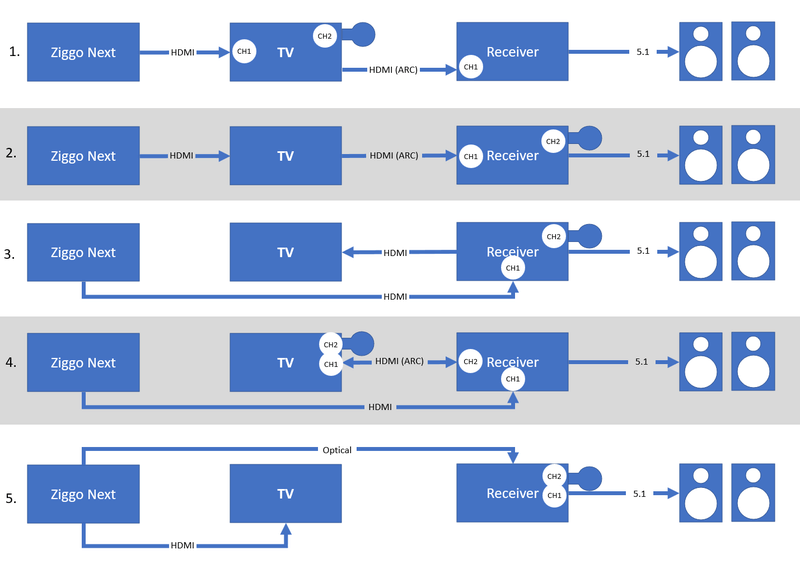 Afbeeldingslocatie: https://tweakers.net/i/T3HQvFRH0RX0I0Tz0oXz-HBaWQk=/800x/filters:strip_exif()/f/image/0ng8pSXBbCoOTtMUFupfJyuq.png?f=fotoalbum_large
