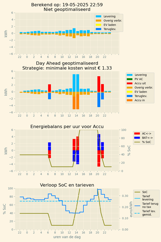 Afbeeldingslocatie: https://tweakers.net/i/T3Mt9KjkxweafuzHase7i4lSWTI=/x800/filters:strip_exif()/f/image/gopAvhfLngu6HaCLvntw4xQo.png?f=fotoalbum_large