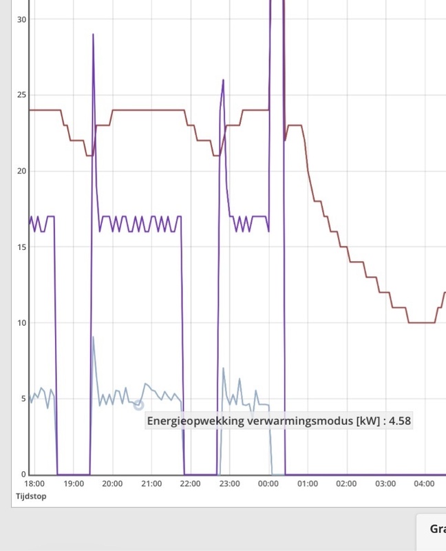 Afbeeldingslocatie: https://tweakers.net/i/T3T_TihUCIFXNup_Y86CVhMrAf0=/x800/filters:strip_icc():strip_exif()/f/image/6uVAg411Kus0yPl6vwnyHXdr.jpg?f=fotoalbum_large