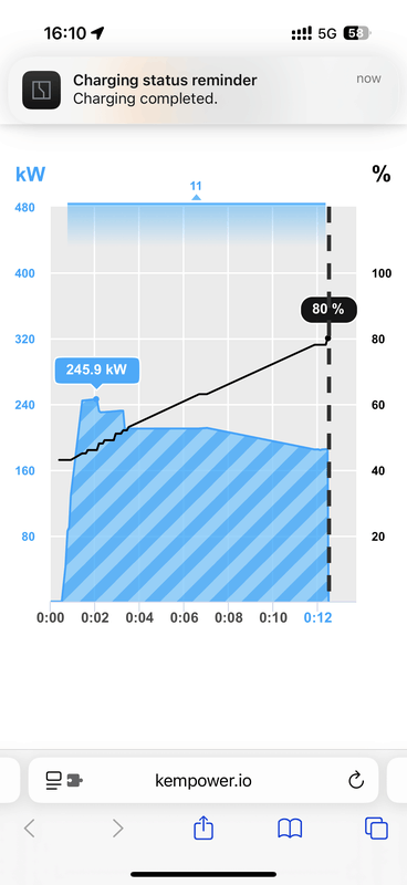 Afbeeldingslocatie: https://tweakers.net/i/T3Wv_VYo1muSCRaNyxoY6cXSuPw=/x800/filters:strip_exif()/f/image/WdD2zB9fpfGvAJu4rMwRbYPL.png?f=fotoalbum_large