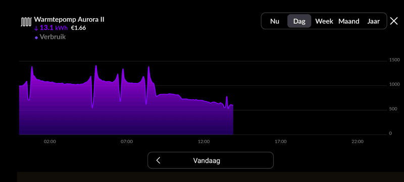 Afbeeldingslocatie: https://tweakers.net/i/T3ofHLdpr3DyJRE3CJA7Qj7cOO8=/800x/filters:strip_exif()/f/image/eO6rl2ZrwWhBfoJSd5PBK65D.png?f=fotoalbum_large