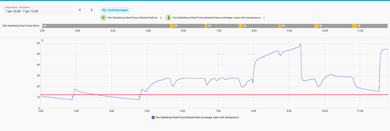Afbeeldingslocatie: https://tweakers.net/i/T47KAHahDZAnRHv5LcxGK_FxtzQ=/800x/filters:strip_exif()/f/image/SRaqjEz2k0EsMPRchVU5SfQx.png?f=fotoalbum_large