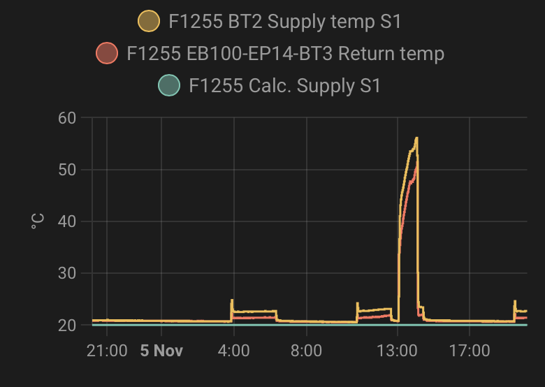 Afbeeldingslocatie: https://tweakers.net/i/T5__QRtC3G2WR30cF4lS1W6-0pI=/fit-in/4000x4000/filters:no_upscale():strip_exif()/f/image/VveFpAcCJ0iEu59GBrNw04Dk.png?f=user_large
