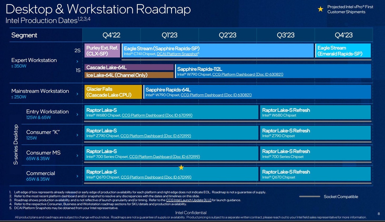 Geheimen uit de Computex-wandelgangen: zo zien de AMD- en Intel ...