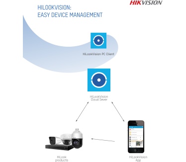 HiLook Network KIT