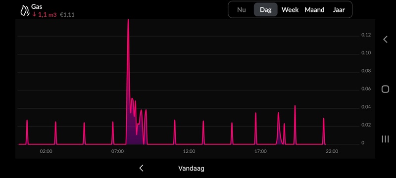 Afbeeldingslocatie: https://tweakers.net/i/T6XQxI21NEhBVAJQOGpLnSdTTPk=/800x/filters:strip_icc():strip_exif()/f/image/jia56T1HP5FdBIs41Eh4Gk3N.jpg?f=fotoalbum_large