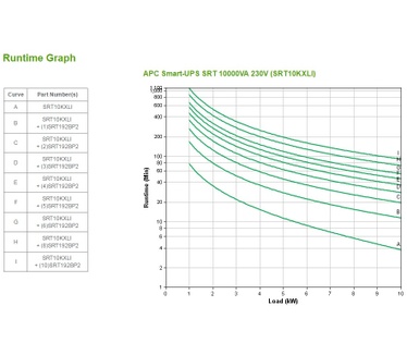 APC Smart-UPS On-Line 10KVA noodstroomvoeding 6x C13, 4x C19, hardwire 1 fase uitgang, Embedded NMC
